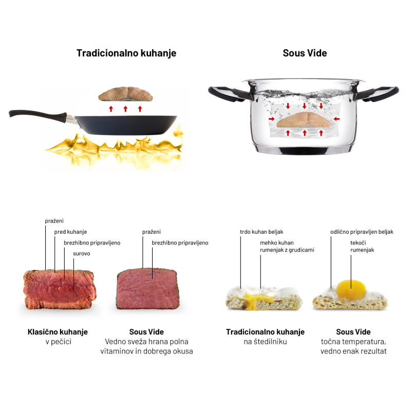Lauben Sous Vide Stick SV01 kuhalnik - slika 2